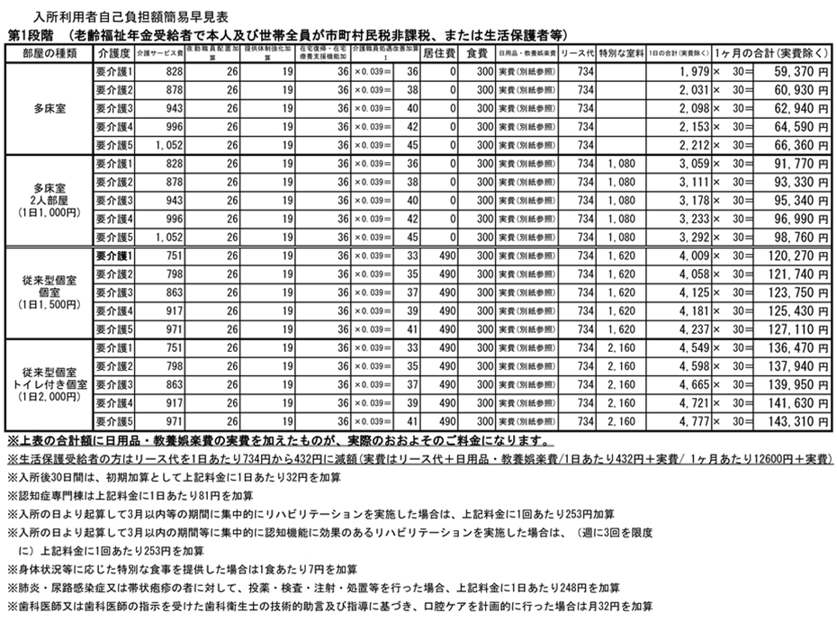 【第1段階】