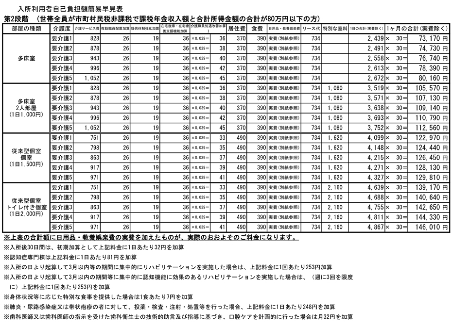 【第2段階】
