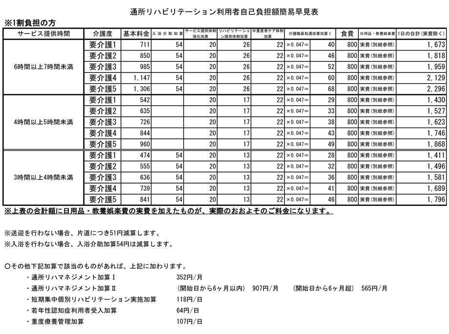 【1割負担の方】