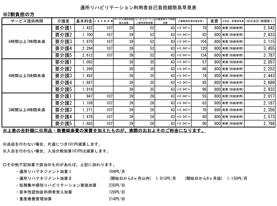 【2割負担の方】