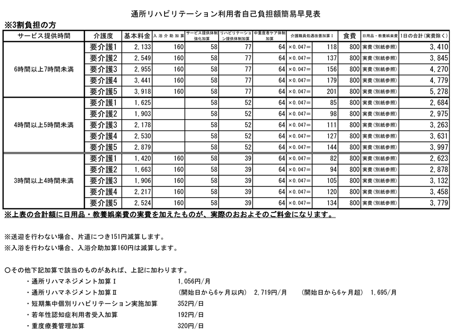 【3割負担の方】