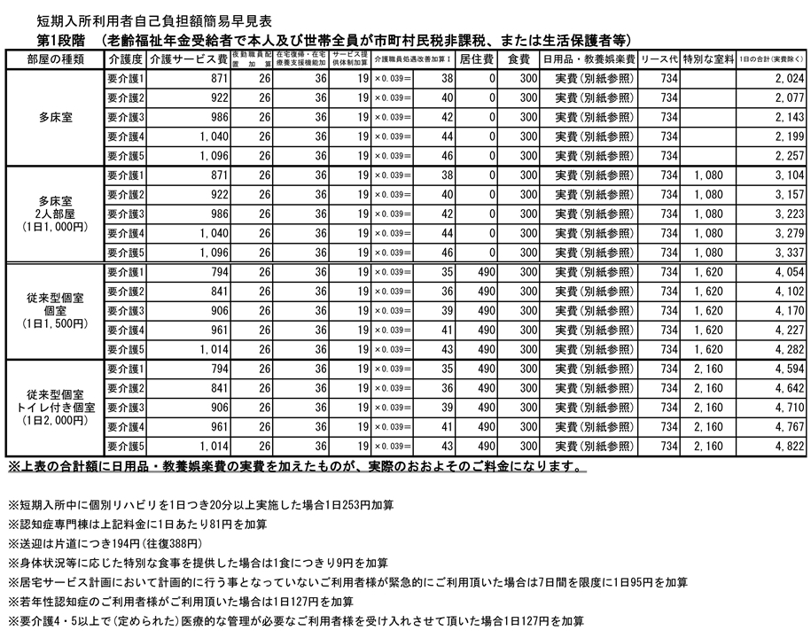 【第1段階】