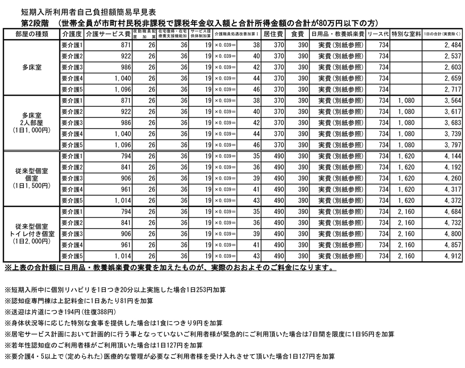 【第2段階】
