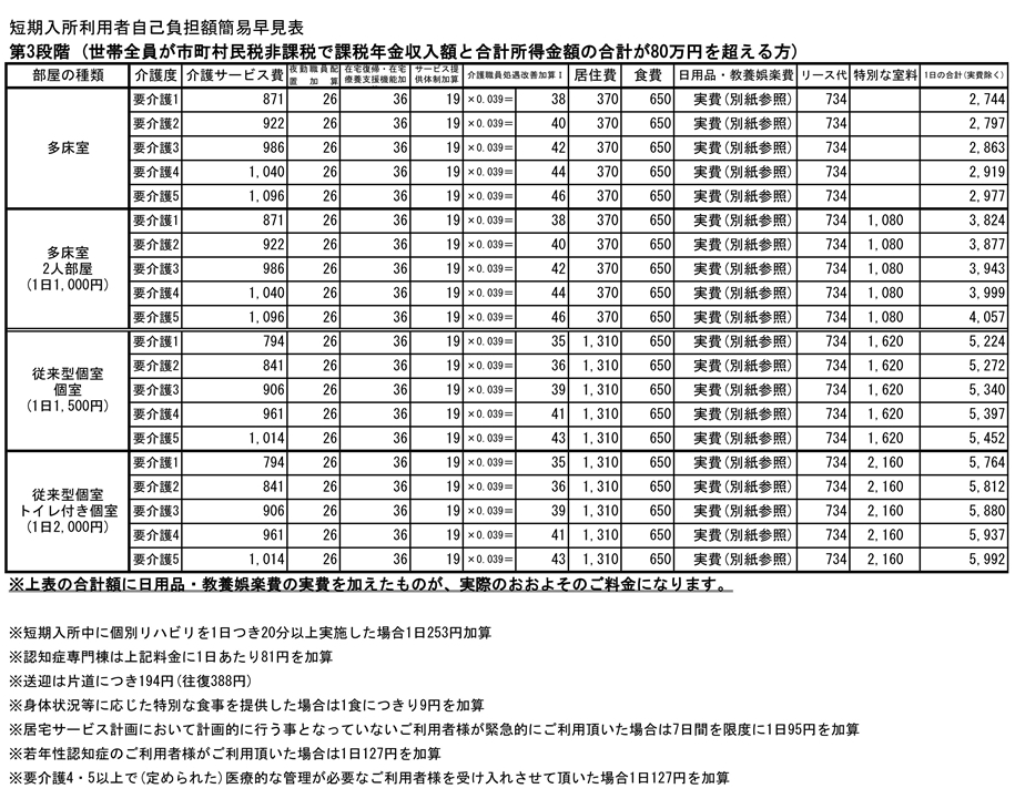 【第3段階】