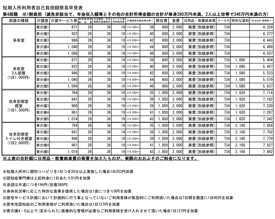 【第4段階】