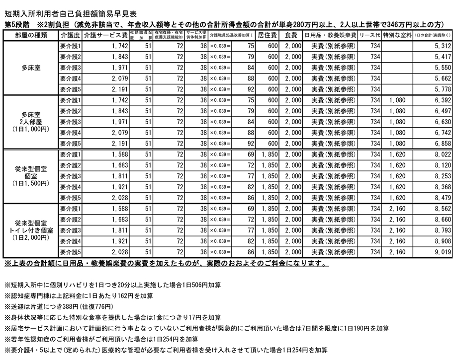【第5段階】