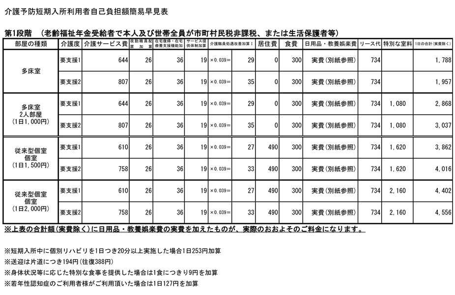 【第1段階】