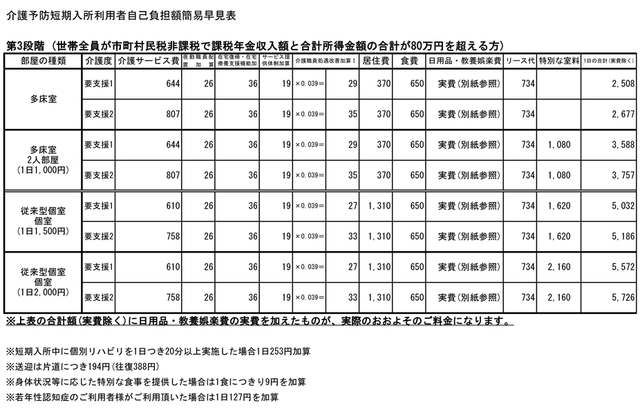 【第3段階】