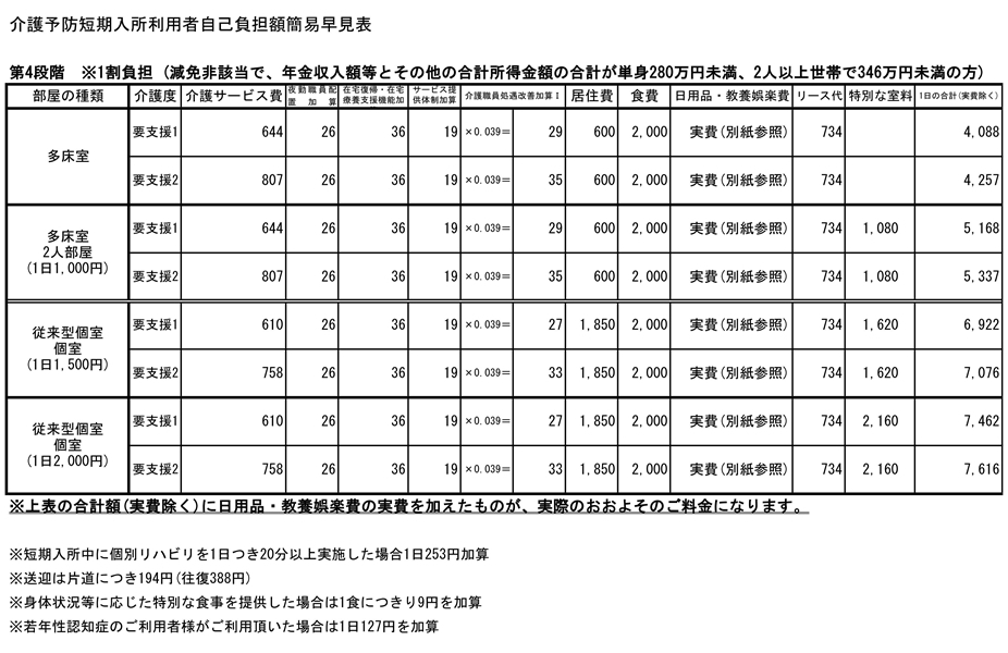 【第4段階】
