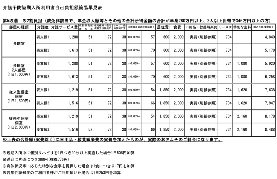 【第5段階】