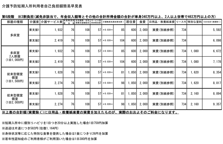 【第6段階】