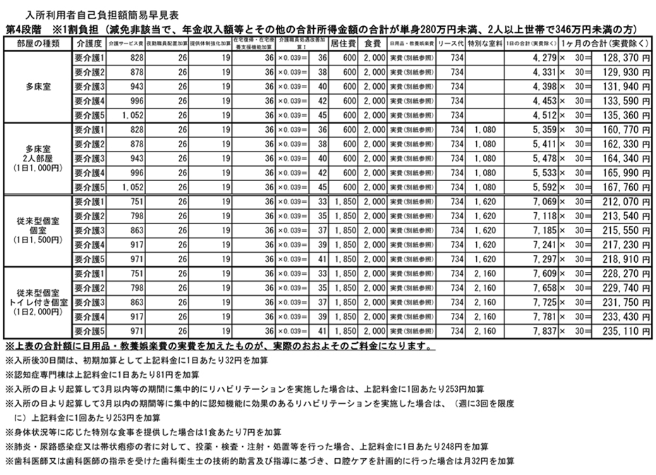 【第4段階】