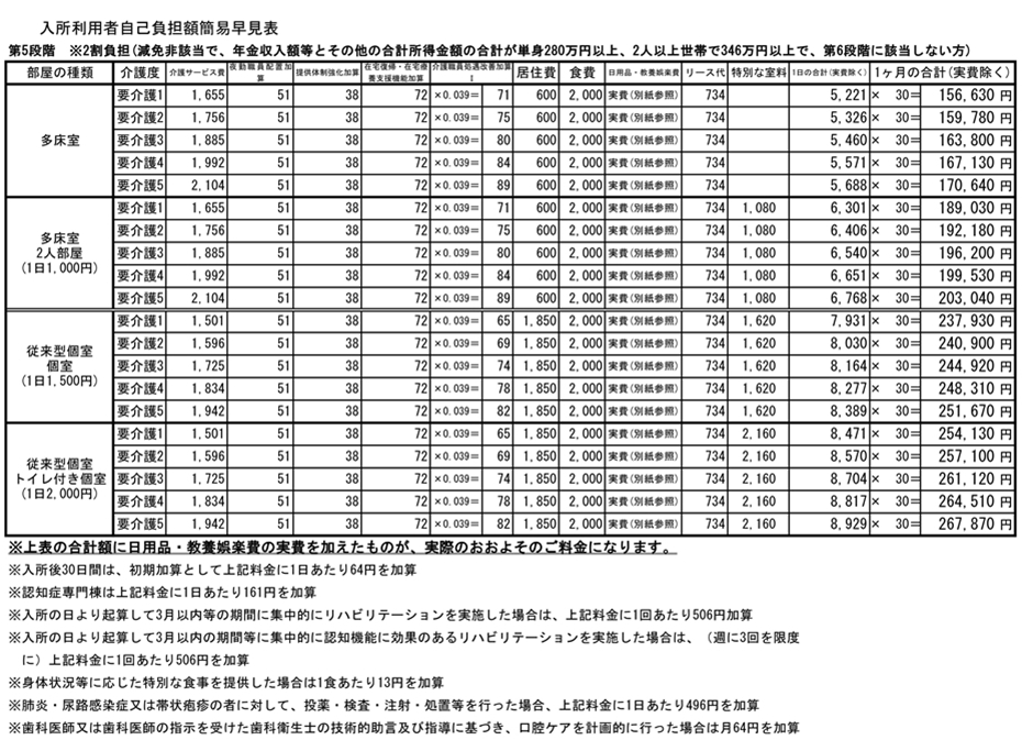 【第5段階】