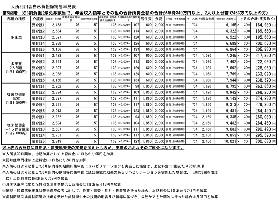 【第6段階】