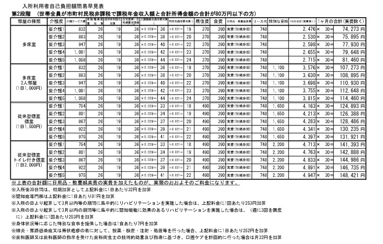 【第2段階】