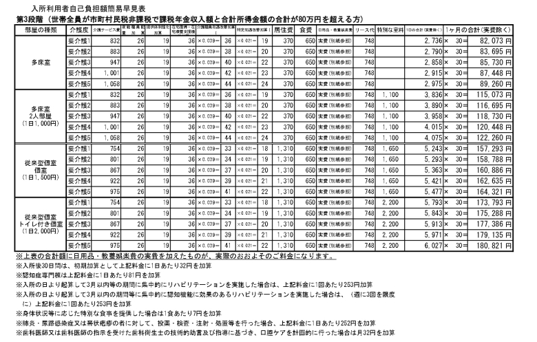 【第3段階】