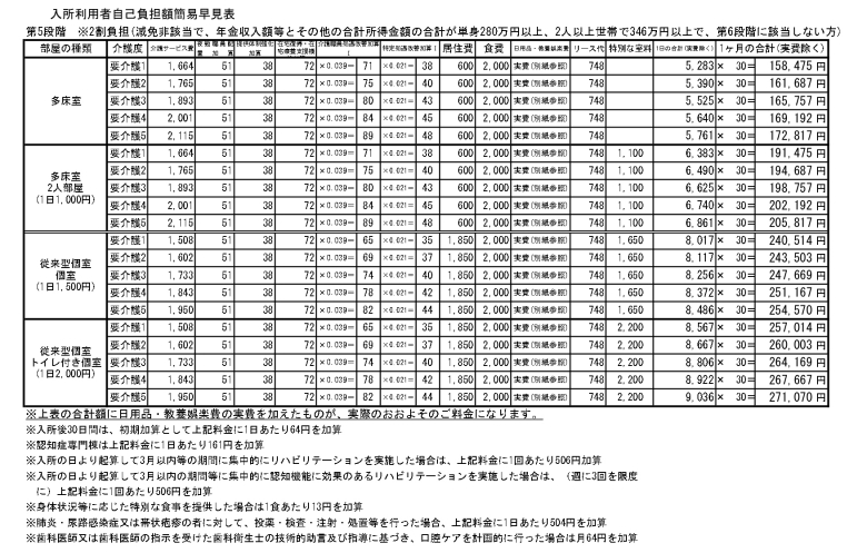 【第5段階】