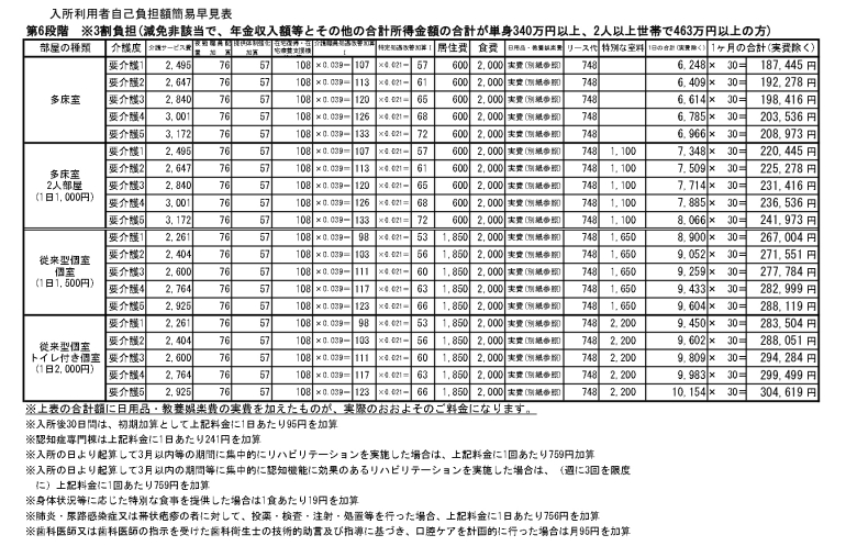 【第6段階】