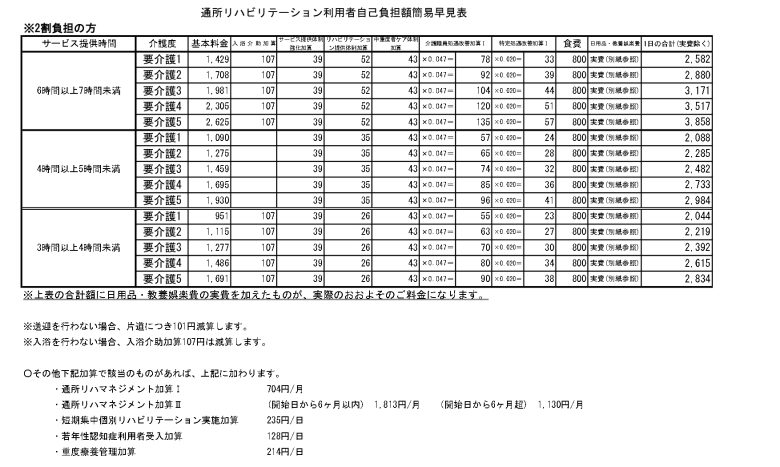 【2割負担の方】