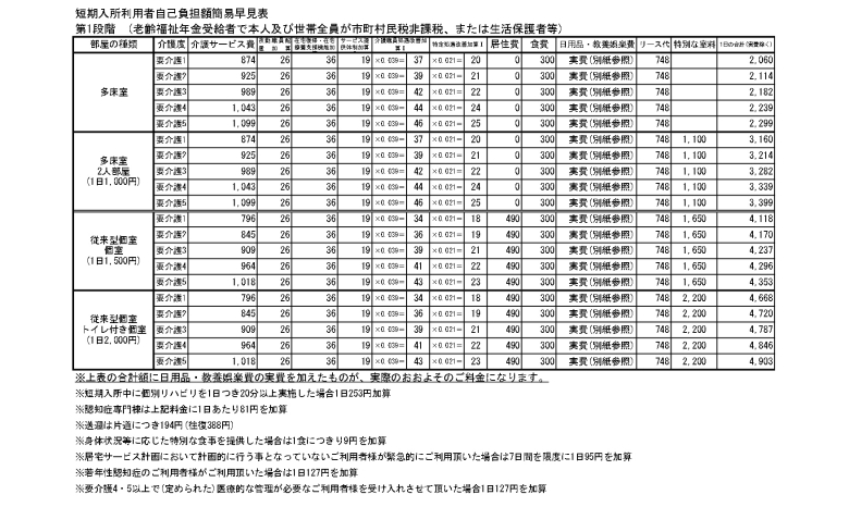 【第1段階】