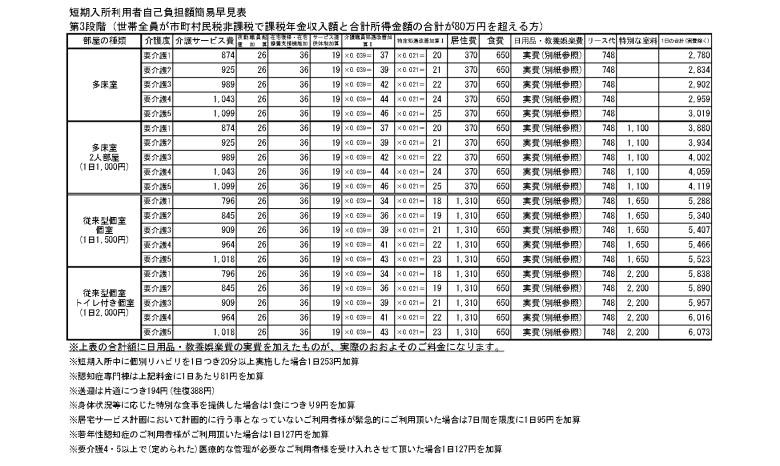 【第3段階】