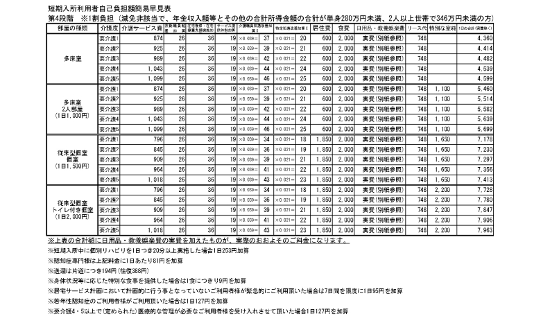 【第4段階】