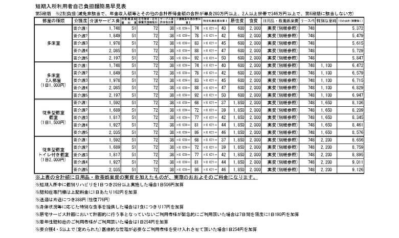 【第5段階】