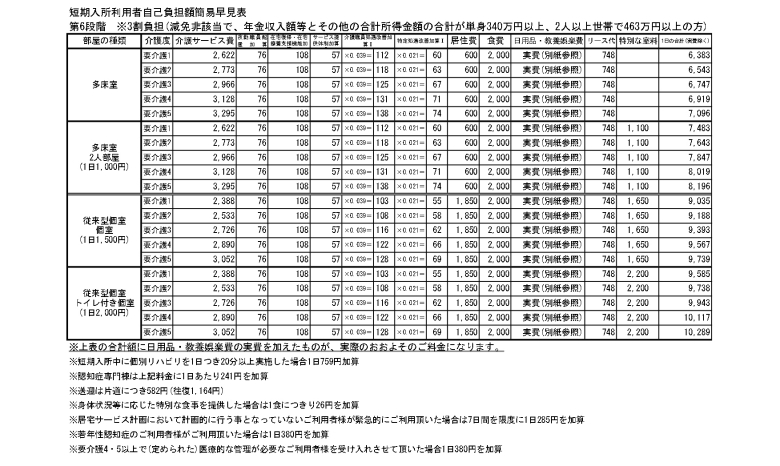 【第6段階】