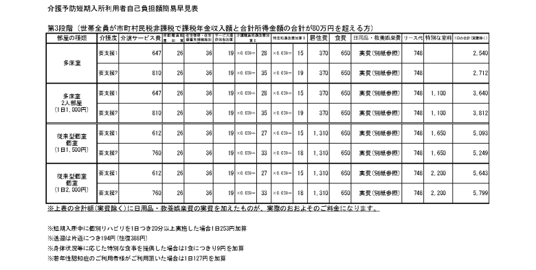【第3段階】