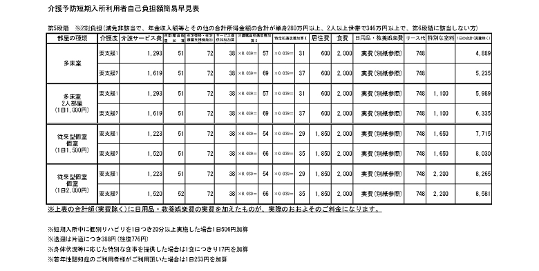 【第5段階】