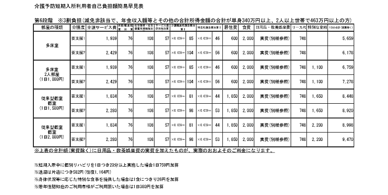 【第6段階】