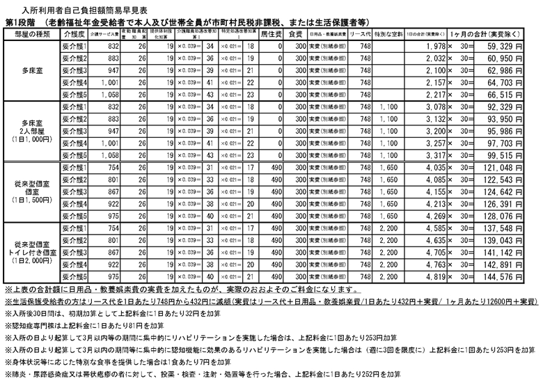 【第1段階】