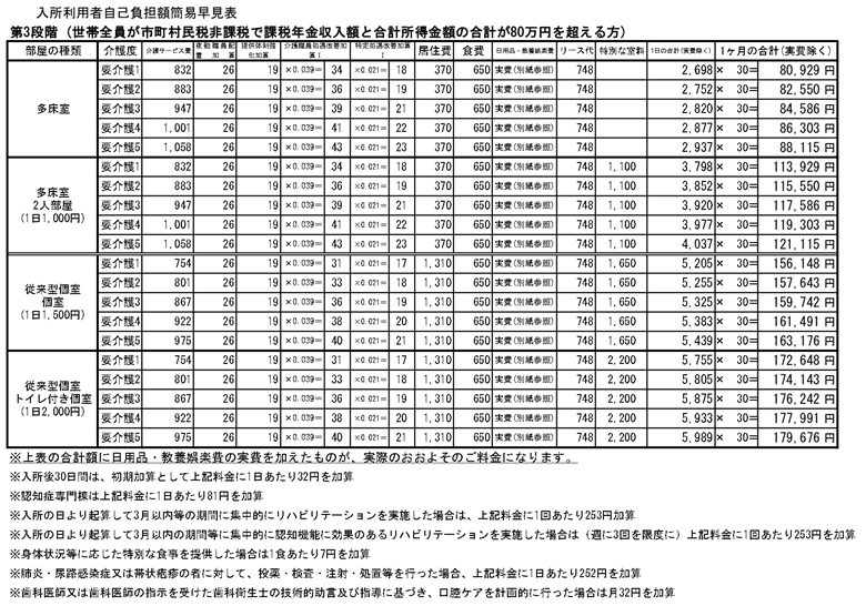 【第3段階】
