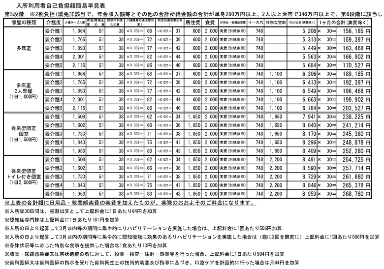 【第5段階】