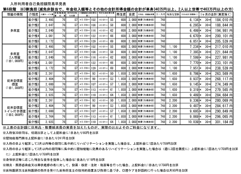 【第6段階】
