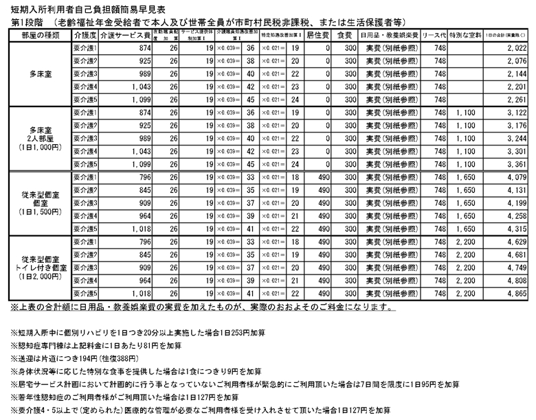 【第1段階】