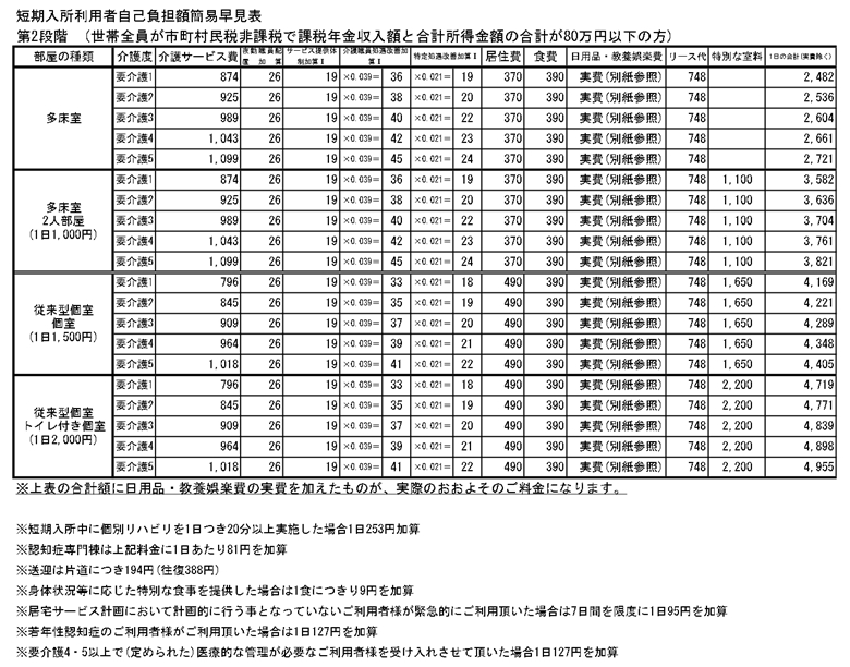 【第2段階】