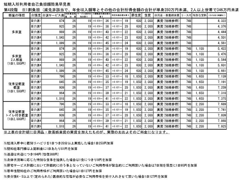 【第4段階】