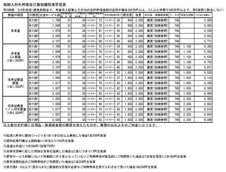 【第5段階】