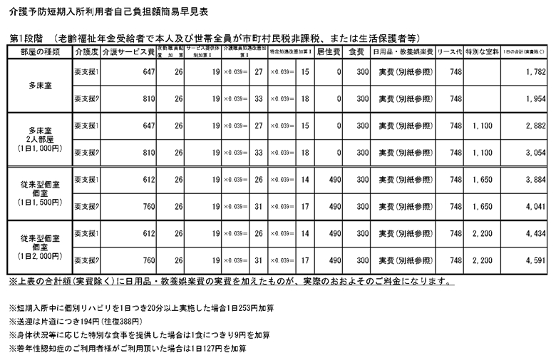 【第1段階】