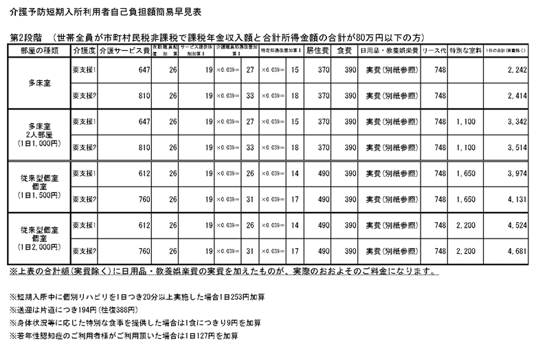 【第2段階】