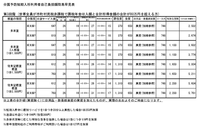 【第3段階】