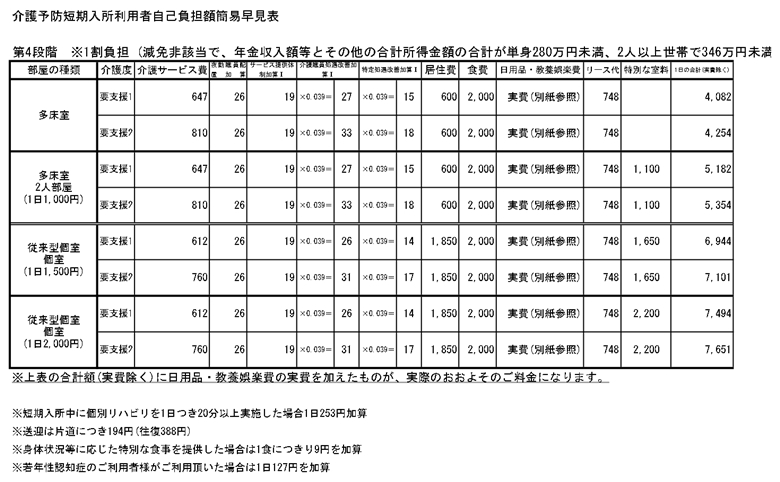 【第4段階】