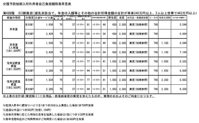 【第6段階】