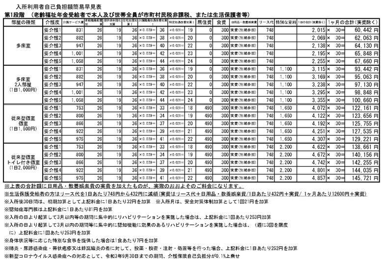 【第1段階】