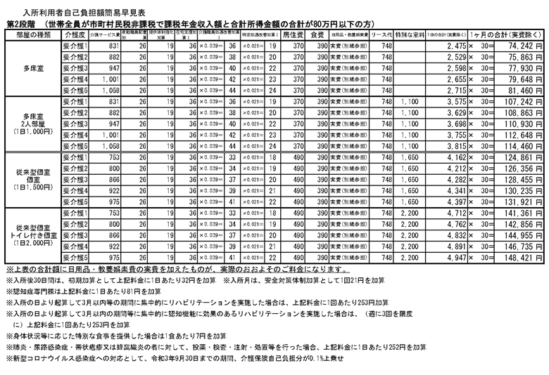【第2段階】