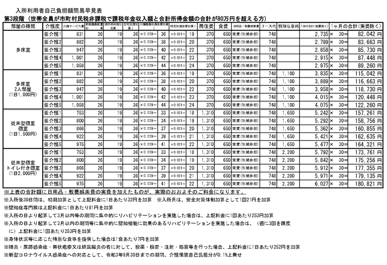 【第3段階】