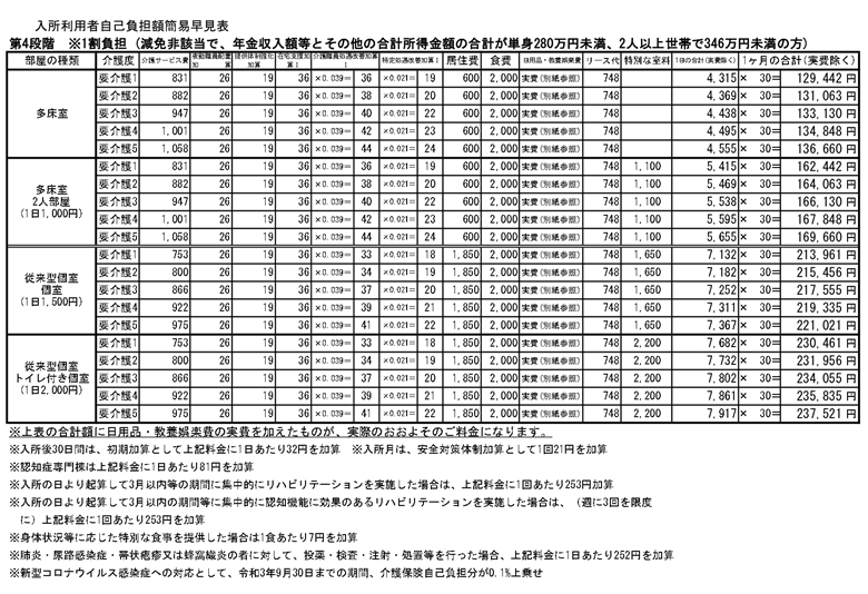 【第4段階】