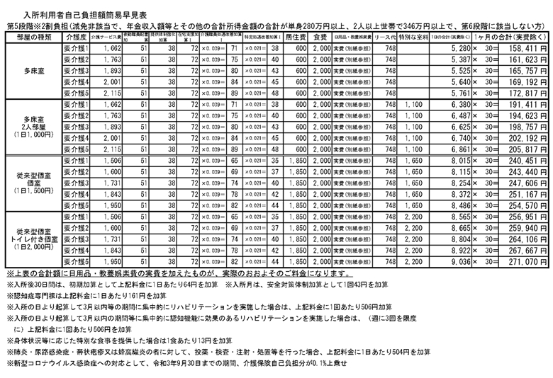 【第5段階】
