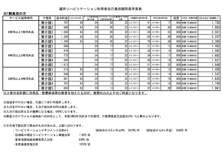 【1割負担の方】
